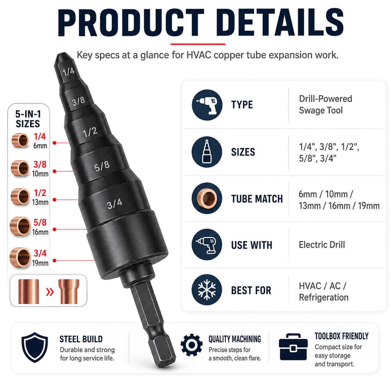 ๐ฅ๐ ๏ธ5 in 1 HVAC Repair Tool, Copper Pipe Expander Drill Bit Kit for Air Conditioner
