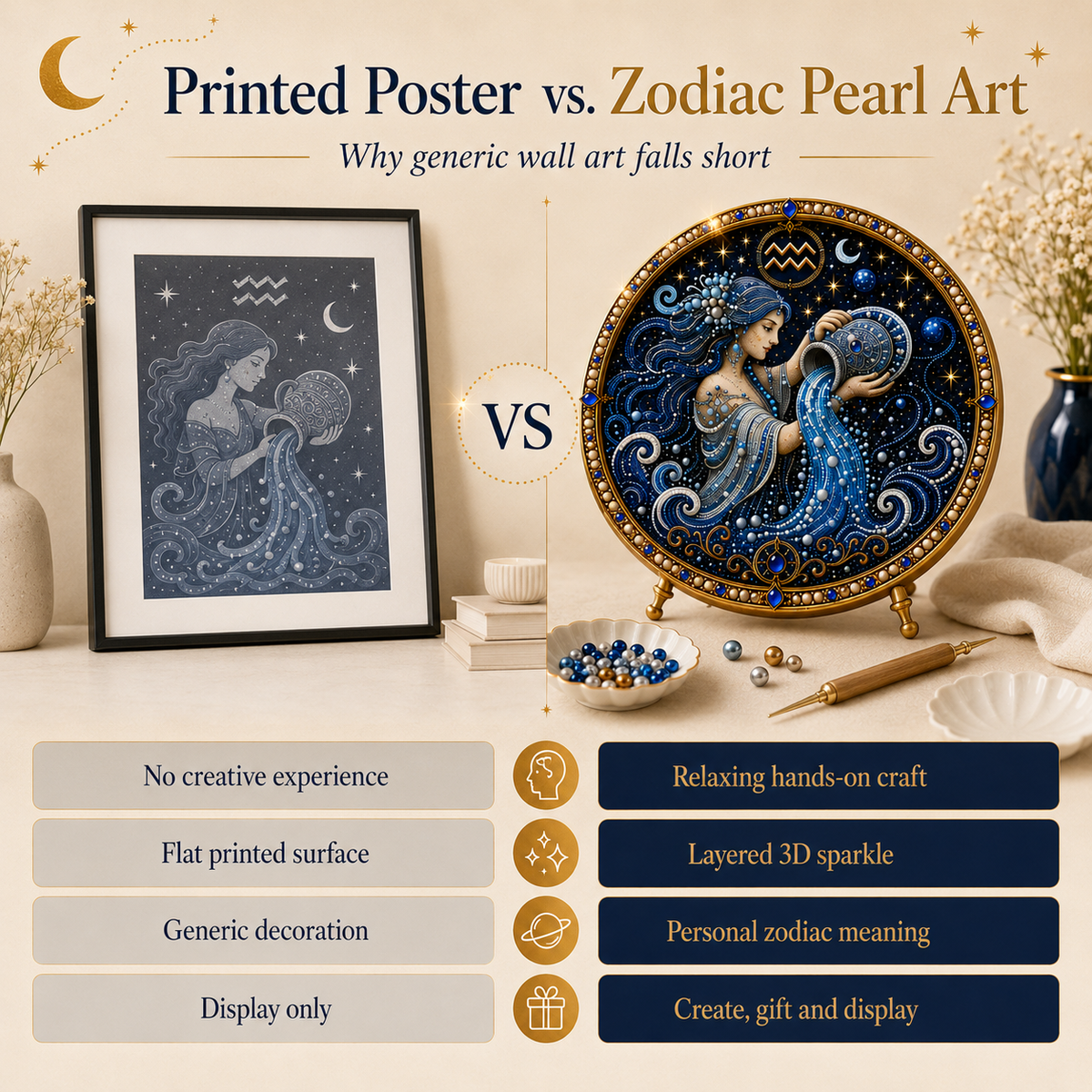 🔥 Only a few sets left!💎 12 Zodiac Signs Pearl Art Kit