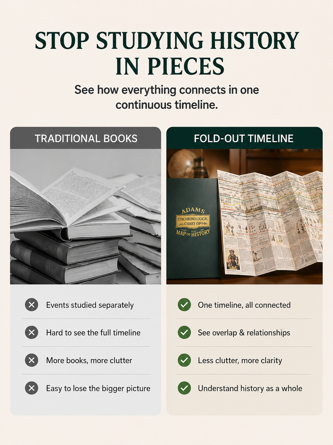World History Fold-Out Timeline