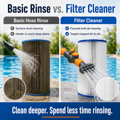 Premium Pool Filter Cartridge Cleaner