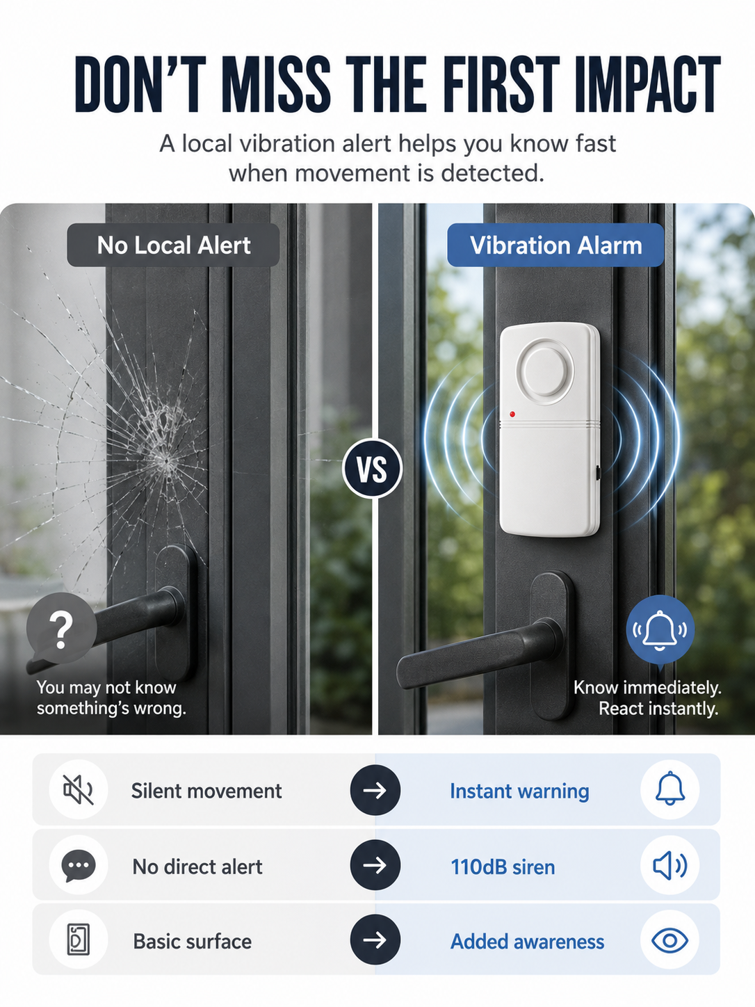 🚨 Wireless Door & Window Vibration Alarm – Smart Home Security Sensor