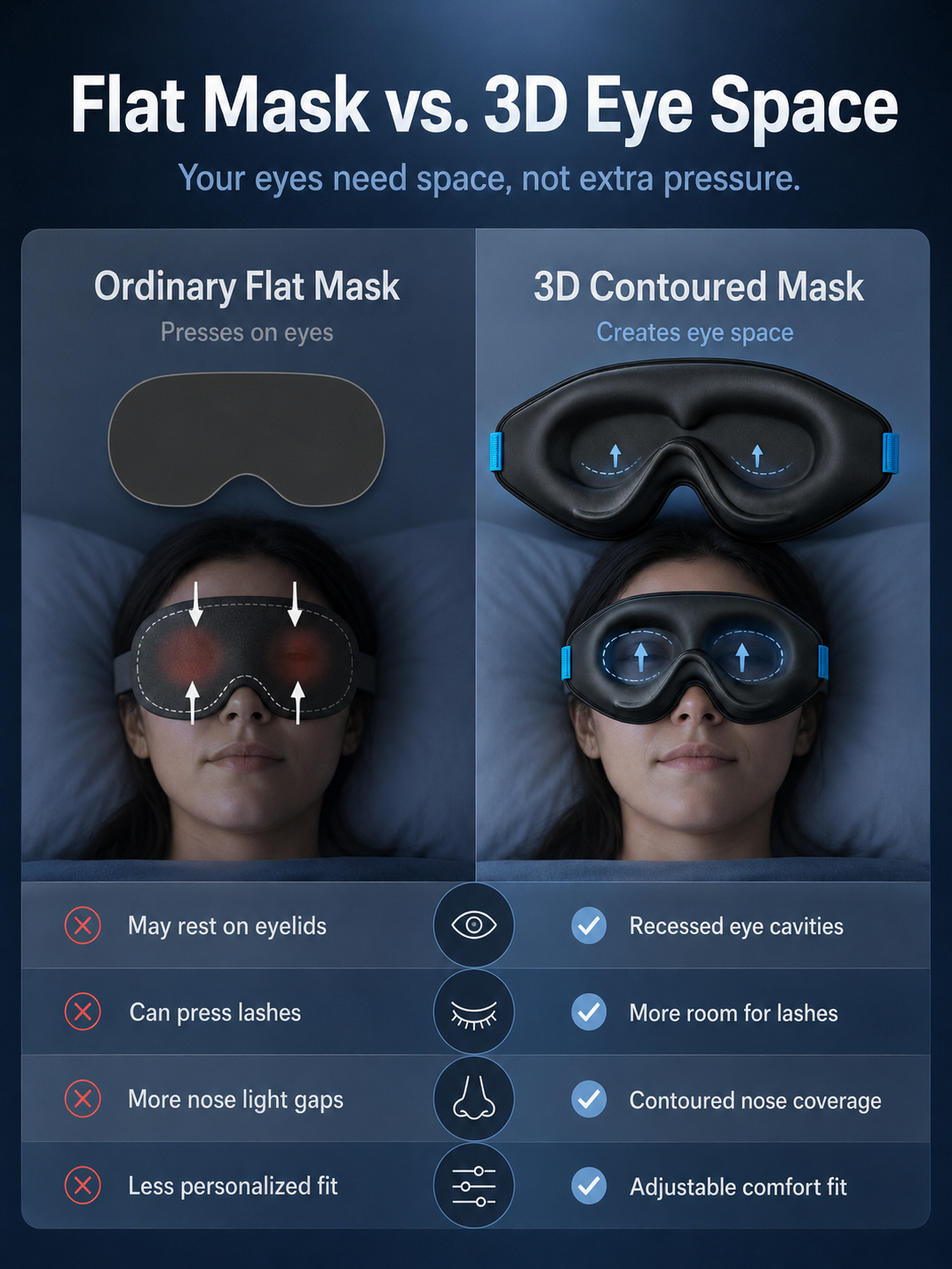 😴 3D Zero-Pressure Blackout Sleep Mask – Lash-Friendly Contoured Memory Foam Eye Mask