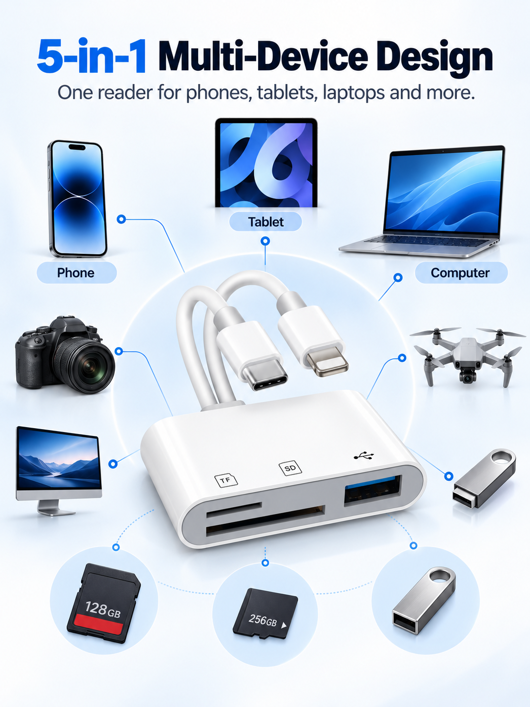 📸 Dual-Cable SD/TF Card Reader & USB OTG Adapter – Type-C Multiport Hub