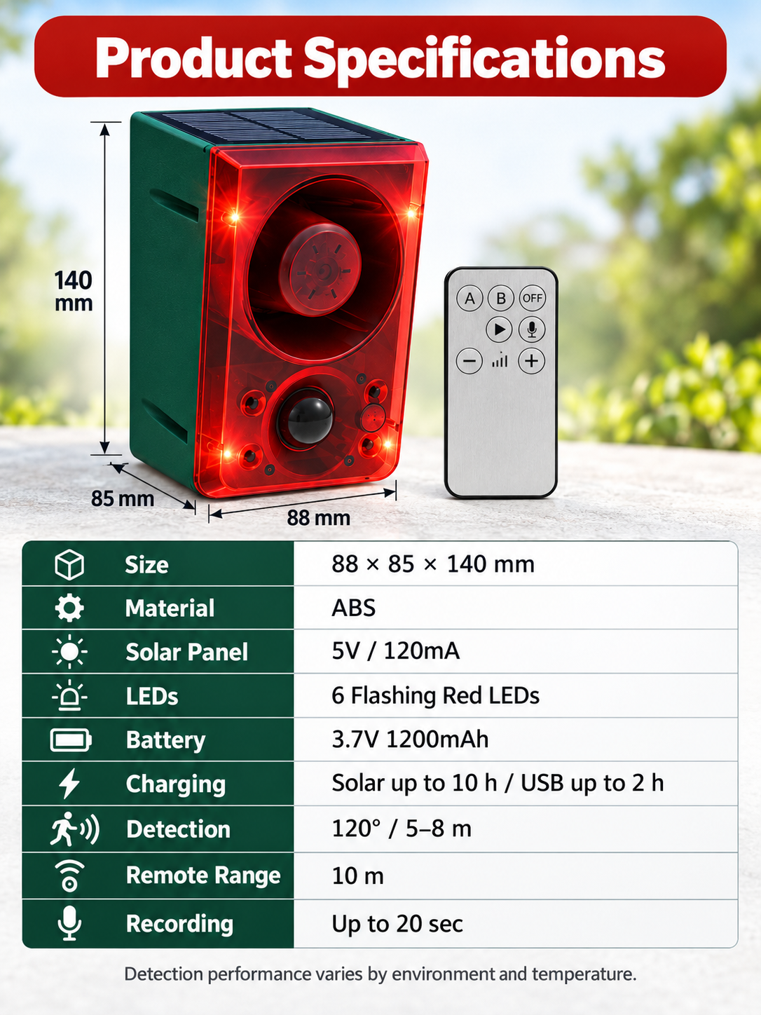 🚨 Solar-Powered Outdoor Motion Alarm – Remote-Controlled Farm & Garden Security Siren