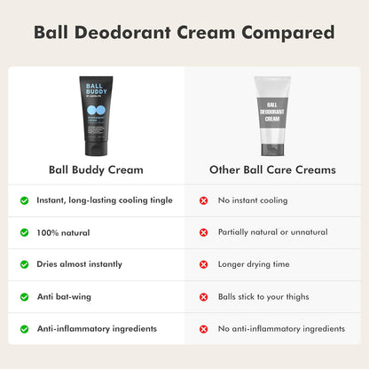 🔥 Best Seller | Deodorant Cream for Men