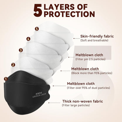200pcs KN95 Face Masks Disposable 5-Layer Protection