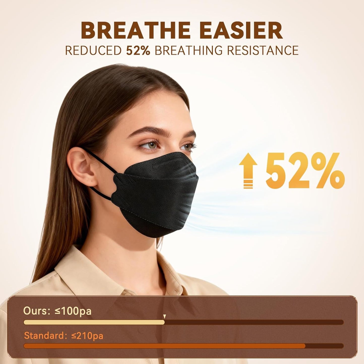 200pcs KN95 Face Masks Disposable 5-Layer Protection