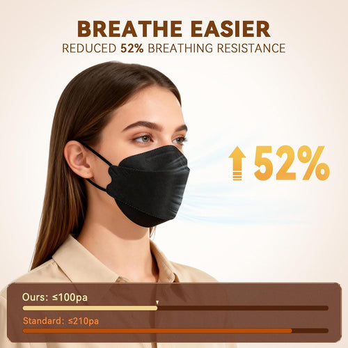 200pcs KN95 Face Masks Disposable 5-Layer Protection