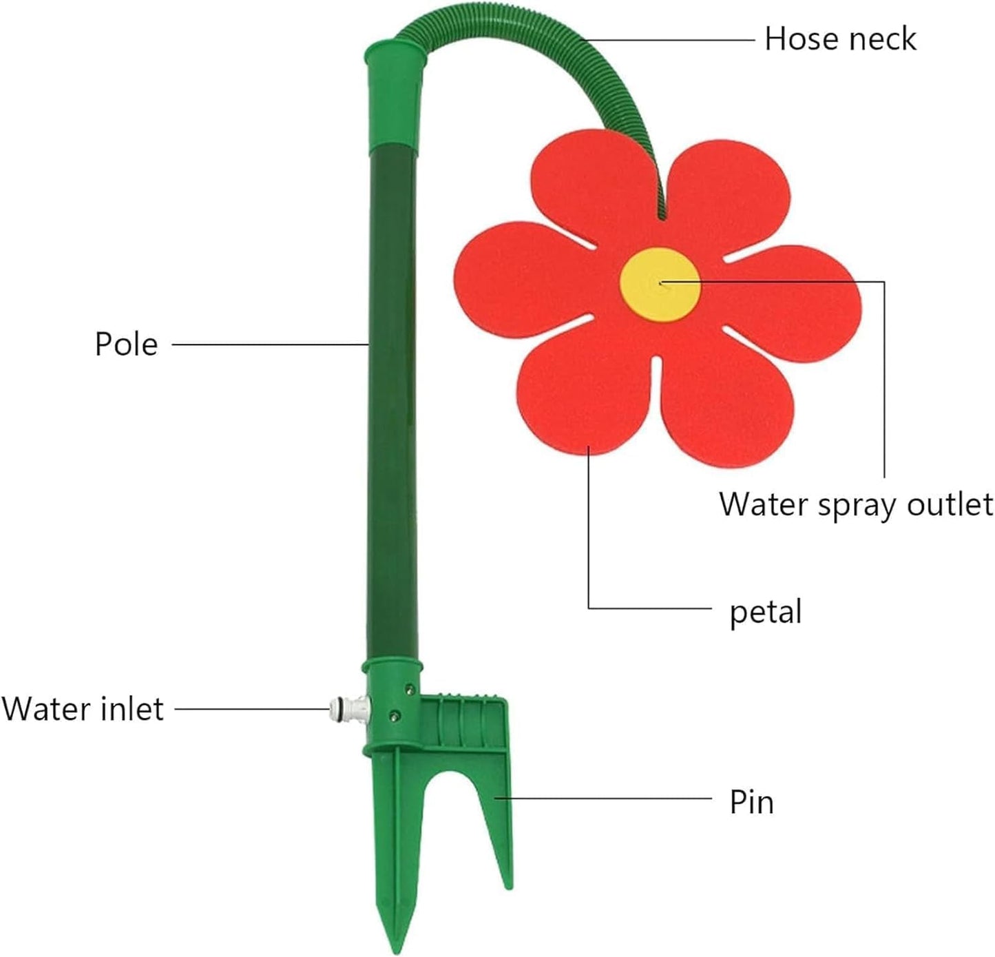 🎉 Must-Have Summer Toy | 360° Dancing Daisy Sprinkler