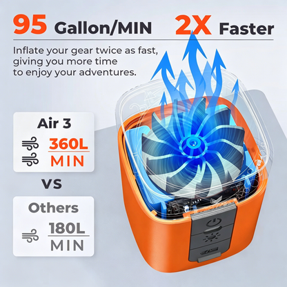 Portable Mini Air Pump for Air Mattress & Pool Floats