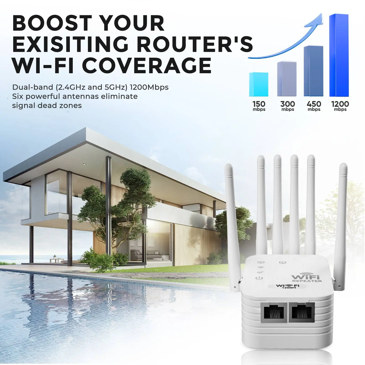 6-Antenna WiFi Signal Extender—1200Mbps Dual-Band Signal Booster