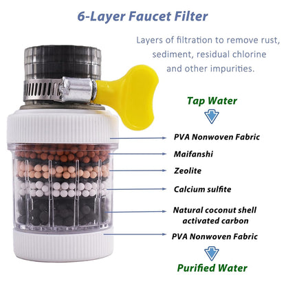 Faucet Mount Filters,Faucet Water Filter