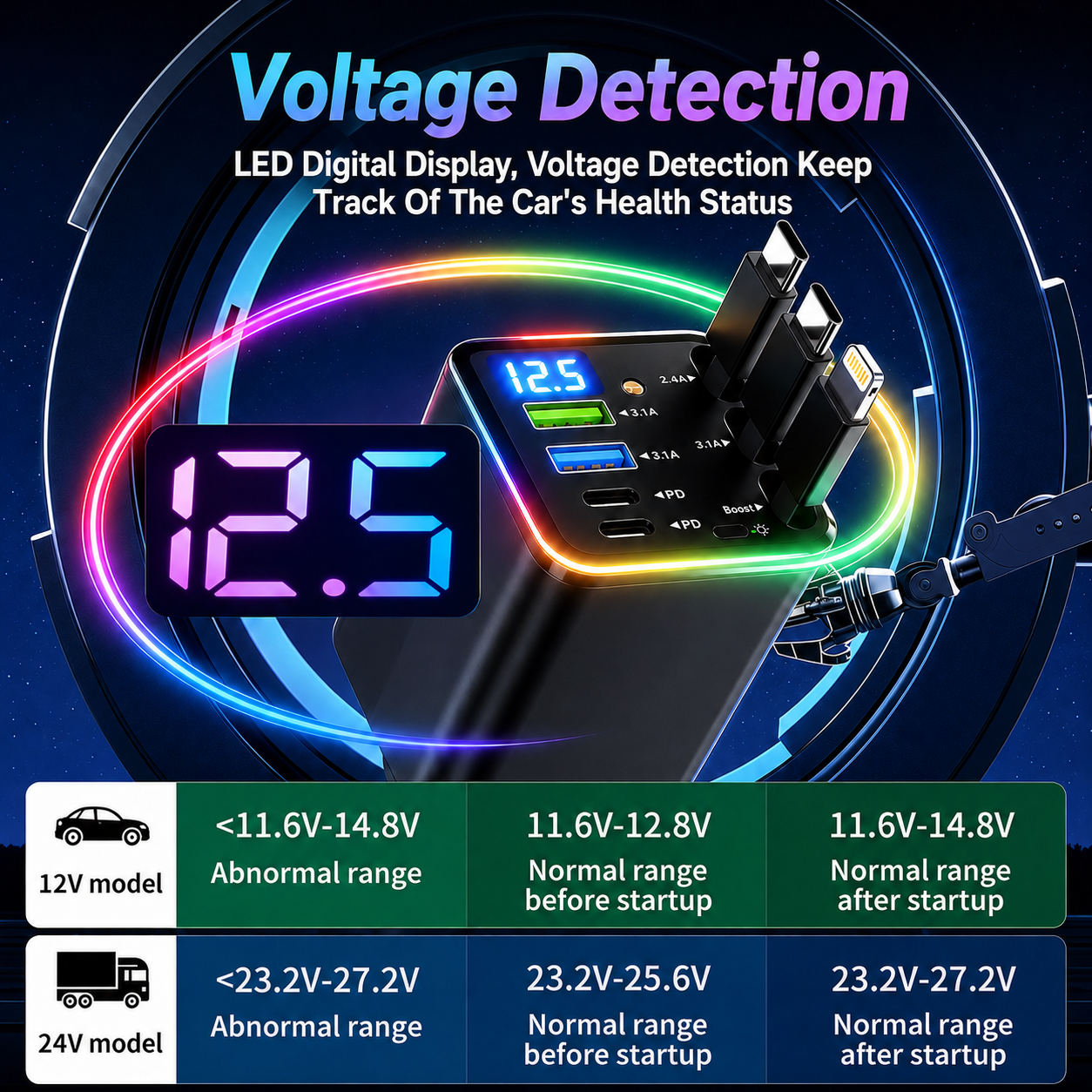 Retractable Automotive High Speed Car Charger with Starry Sky Atmosphere Light