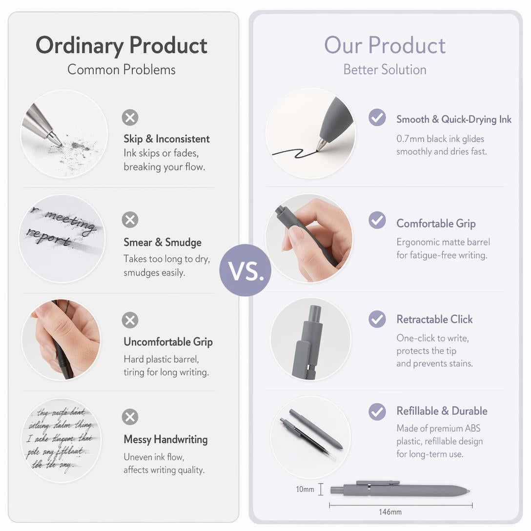✍️Minimalist Retractable Gel Pens Set