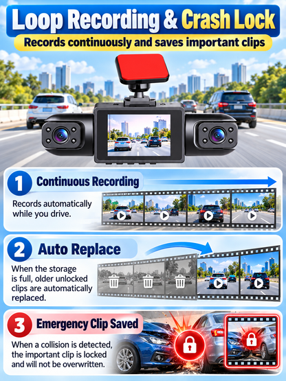 🚗 Auto Tech Deal – 3-Channel HD Dash Camera 📹 Front, Rear & Cabin Recording with 24H Parking Mode & G-Sensor ✨