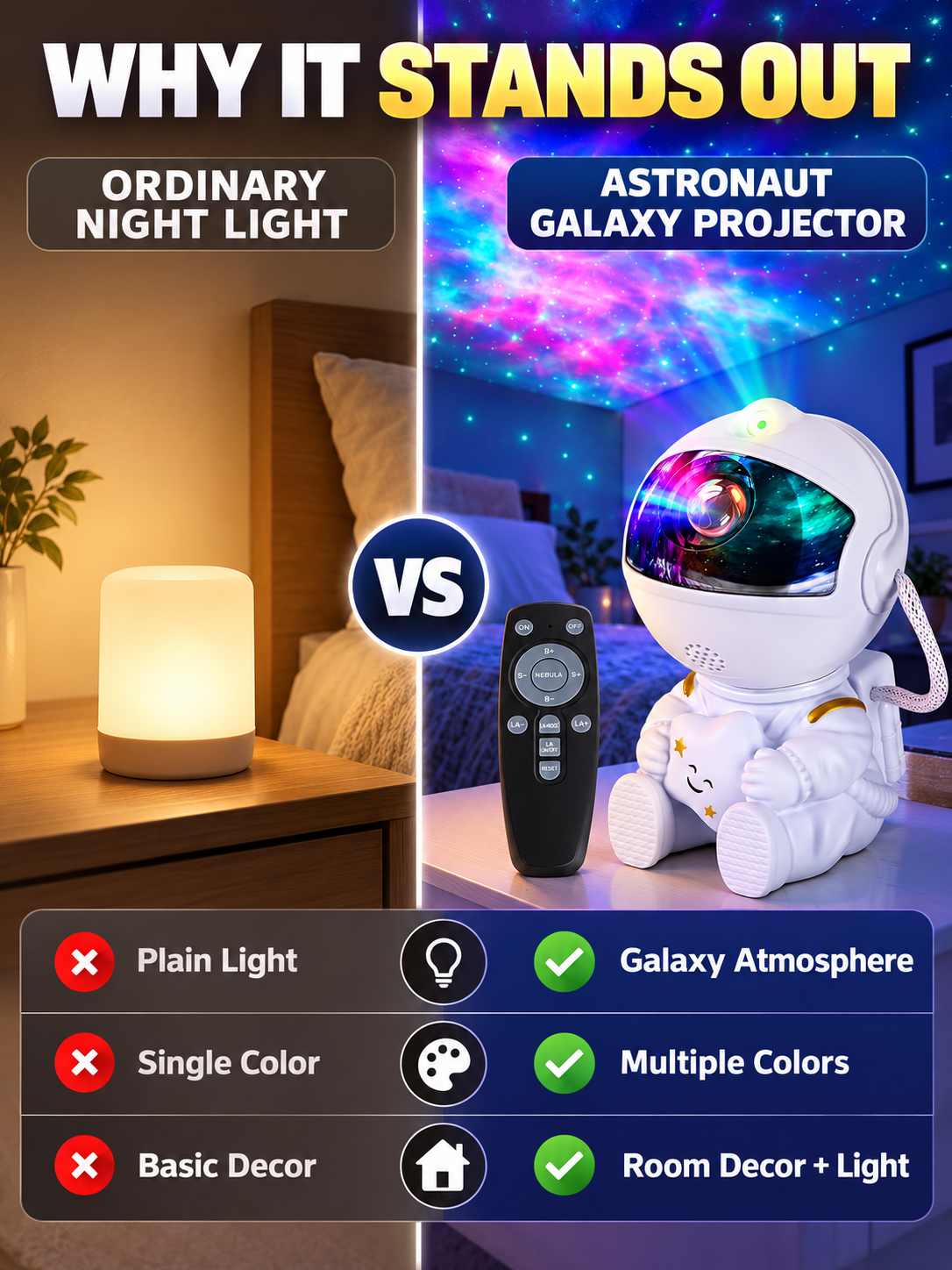 🌌 Home Glow Deal – Galaxy Nebula Night Projector ✨ 8-Mode Starry Ceiling Light with Remote & 360° Adjustable Design for Bedrooms 🎮