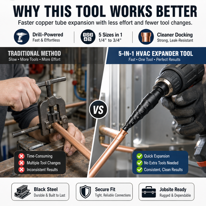🔥🛠️5 in 1 HVAC Repair Tool, Copper Pipe Expander Drill Bit Kit for Air Conditioner
