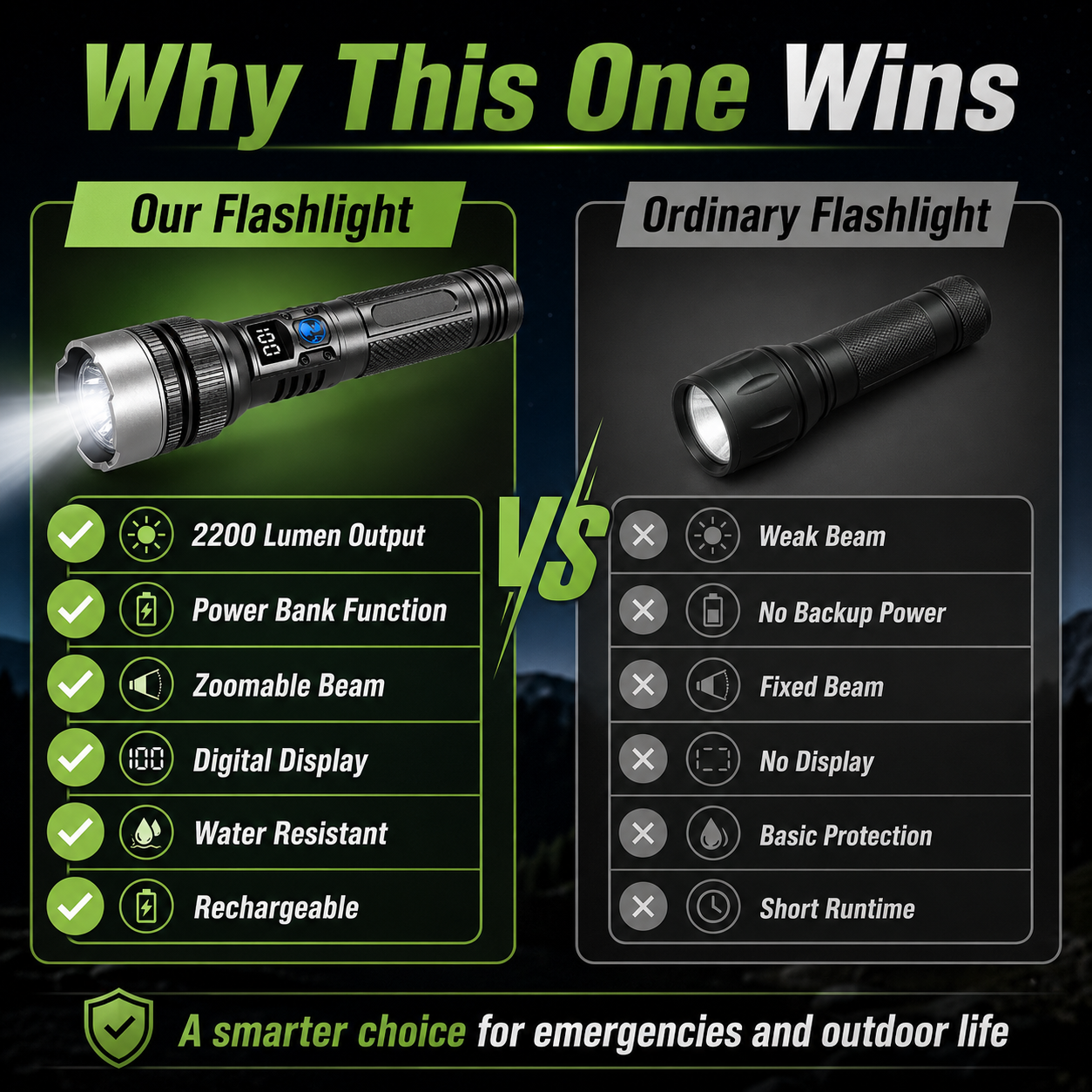 🔦 Rechargeable Zoomable Flashlight – 2-in-1 Power Bank with Digital Display, Waterproof