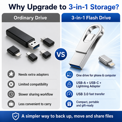 ⚡ 2026 3-in-1 USB C Pendrive – High-Speed Memory for Students & Office