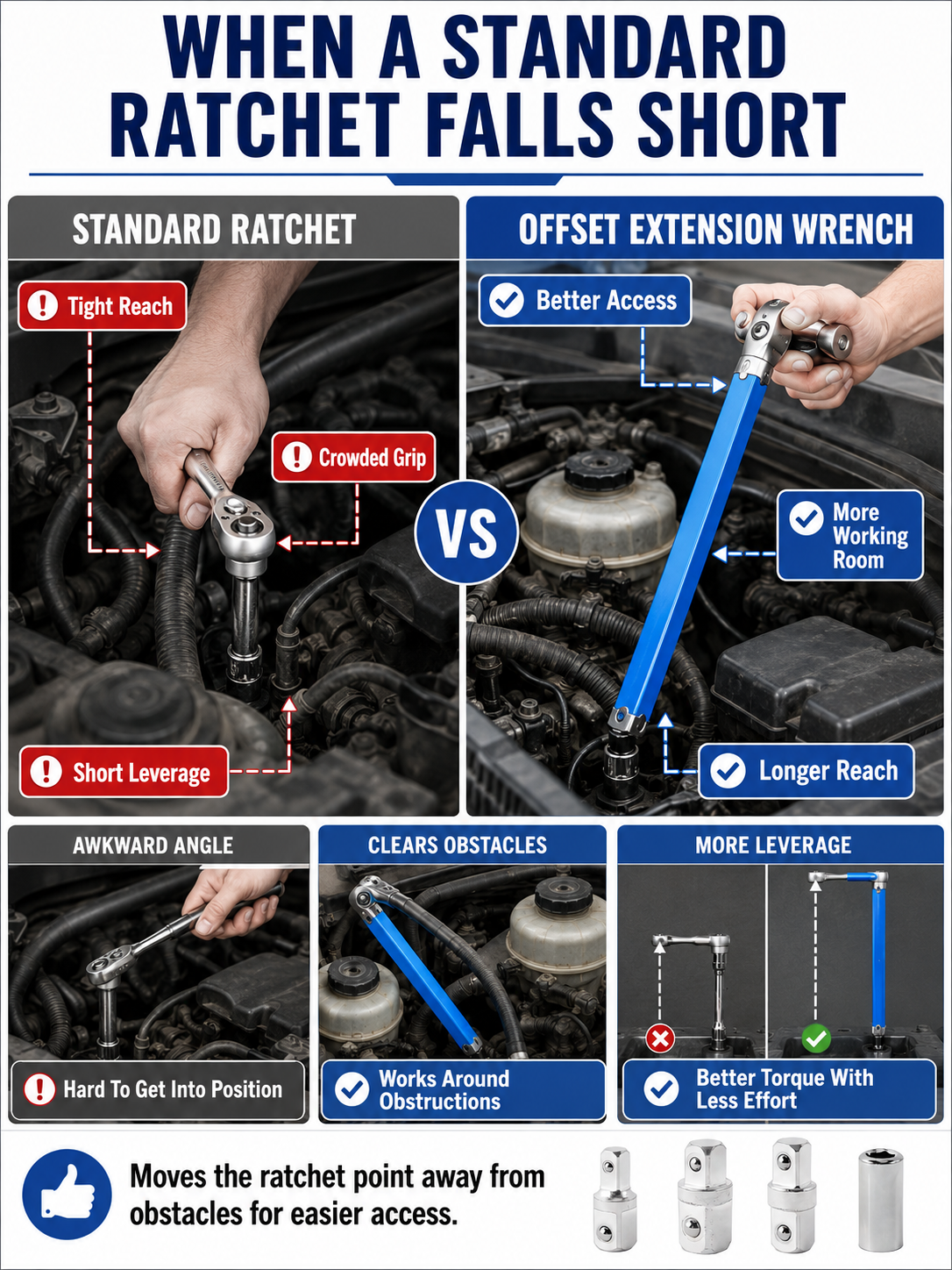 🔧 Tool Deal ⚡ Impact-Ready Offset Wrench Extender with Universal Drive Adapters for Tight Spaces 🛠️