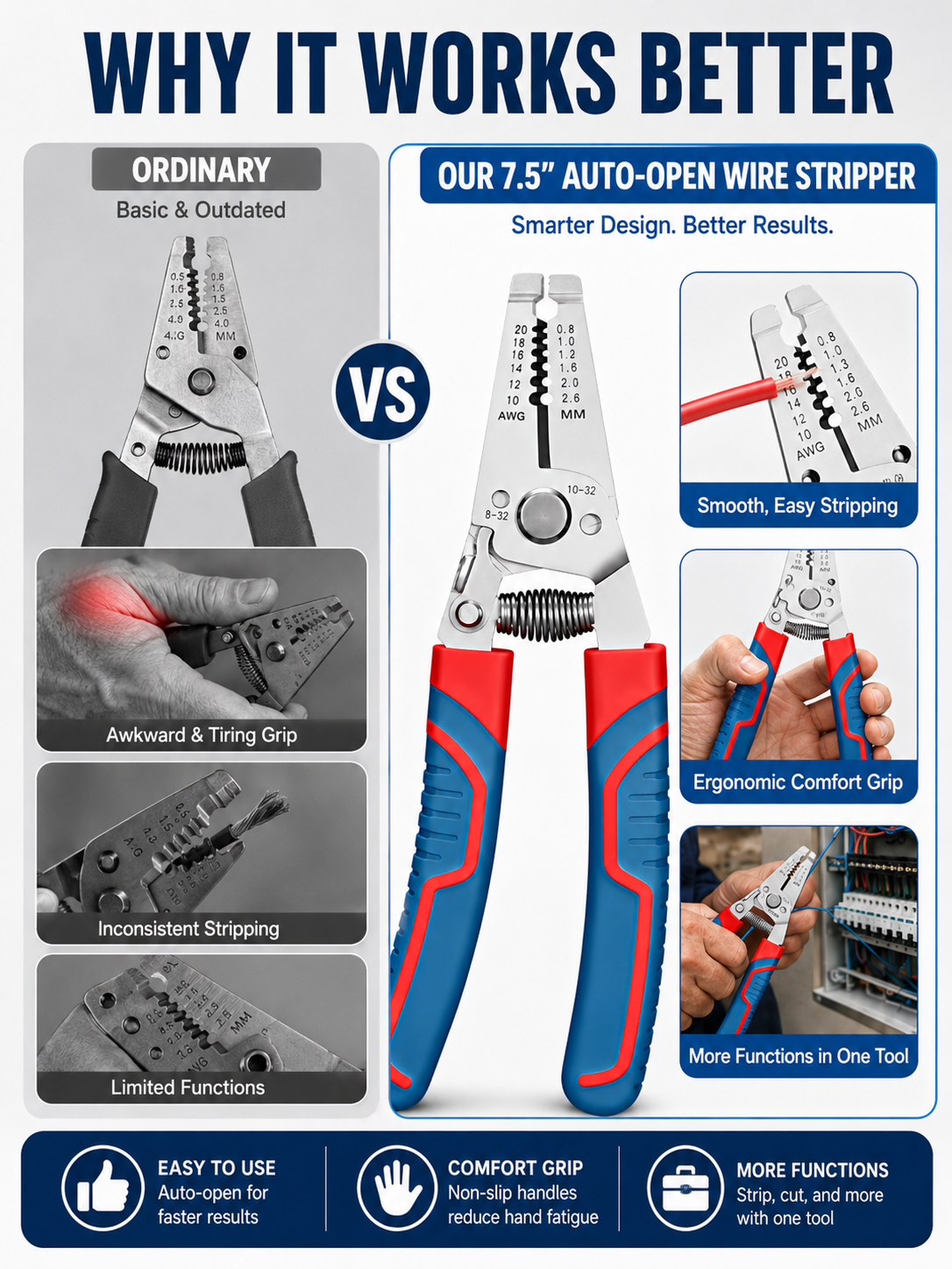 🔧 Tool Upgrade ⚡ Heavy-Duty Wire Stripper with Self-Opening Design & Shear Cutter for Electrical Work 🛠️