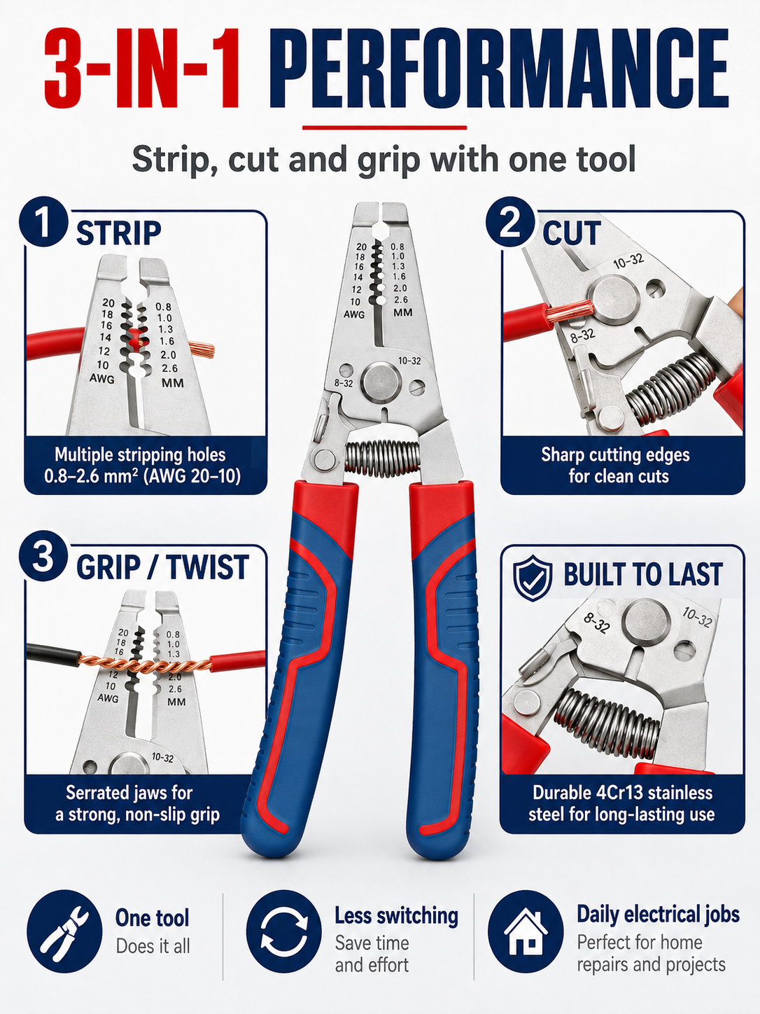🔧 Tool Upgrade ⚡ Heavy-Duty Wire Stripper with Self-Opening Design & Shear Cutter for Electrical Work 🛠️