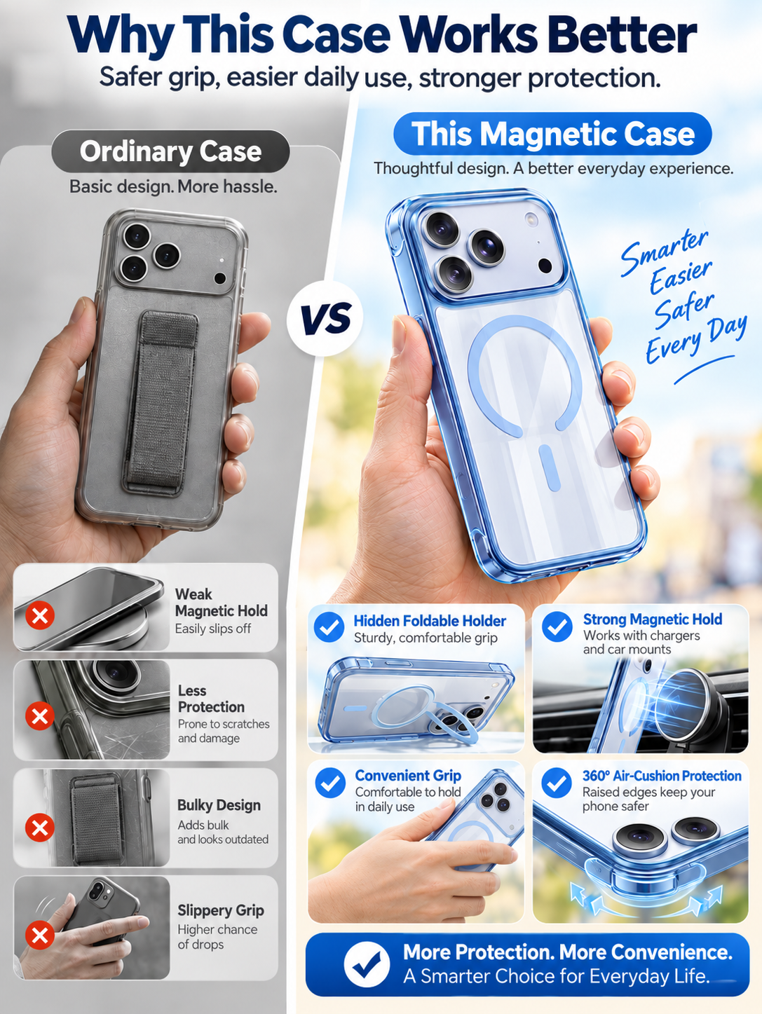 📱 Tech Deal – MagSafe Protective iPhone Case ✨ Glossy Clear Cover with Hidden Stand, Wrist Strap & Raised-Edge Protection 🛡️