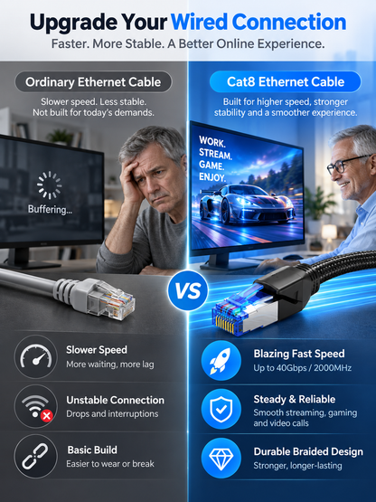 ⚡ Tech Deal – High-Speed Cat 8 Ethernet Cable 🎮 40Gbps Braided RJ45 Network Cord for Gaming, Streaming & PCs 🚀