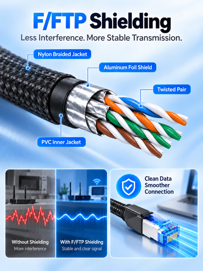 ⚡ Tech Deal – High-Speed Cat 8 Ethernet Cable 🎮 40Gbps Braided RJ45 Network Cord for Gaming, Streaming & PCs 🚀