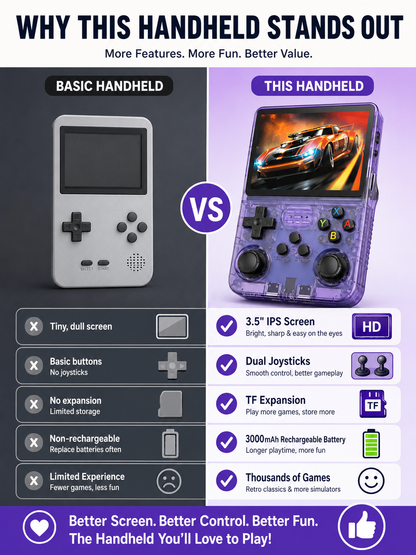 🎮 Retro Handheld Game Console 🕹️🔥 Portable 3.5 Inch IPS Gaming Device with 3000mAh Battery