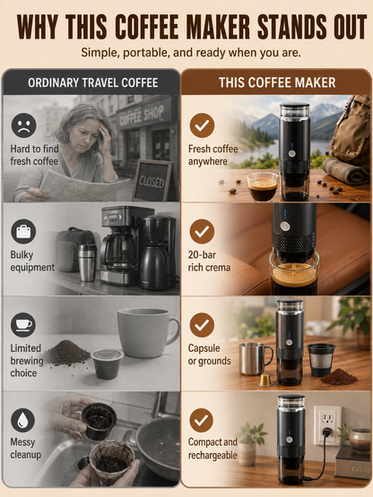☕ Portable Espresso Maker 🚀🤎 20 Bar Compact Coffee Machine with USB C Fast Brewing for Home Travel & Office