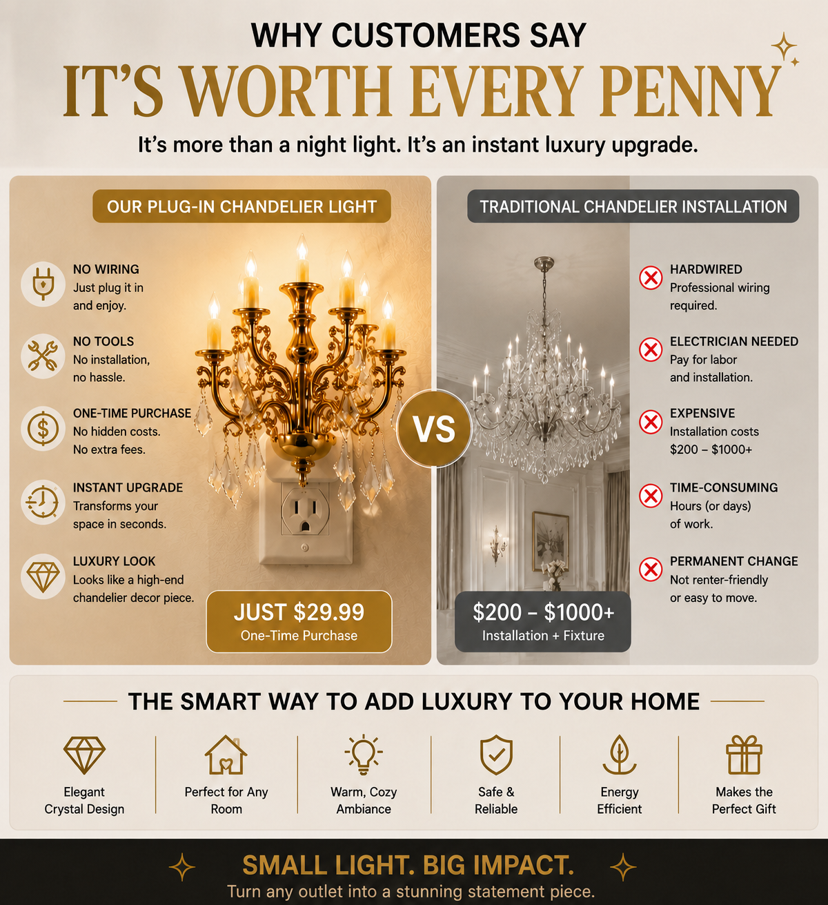💎 Crystal Chandelier Plug-In Night Light – Instant Luxury Home Decor Outlet Lamp for Kitchen & Bedroom