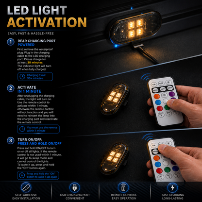RGB Led Aircraft Strobe Light（Remote Wireless ）