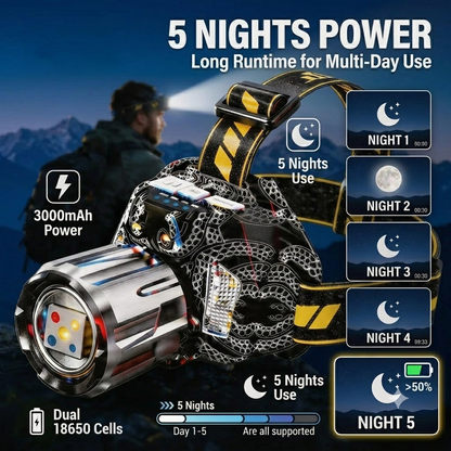 🔥 Hot Sale | Five-color headlamp