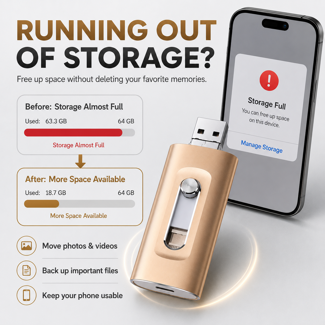 📱 4-in-1 USB Flash Drive for Phone & Computer – High-Speed Photo Backup & Multi-Port Memory Stick
