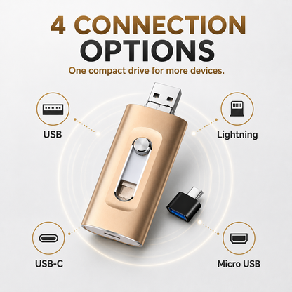 📱 4-in-1 USB Flash Drive for Phone & Computer – High-Speed Photo Backup & Multi-Port Memory Stick