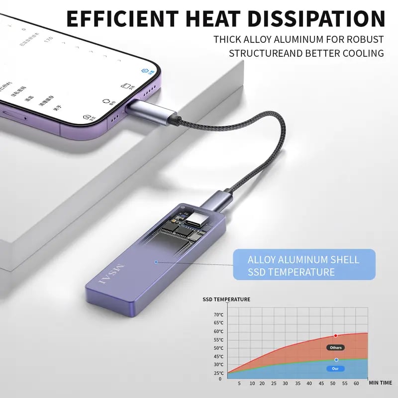 💾 Multi-Interface USB 3.0 Flash Drive: High-Speed External Storage for iPhone, Android, PC & Mac – Foldable, Plug-and-Play File Transfer ⚡
