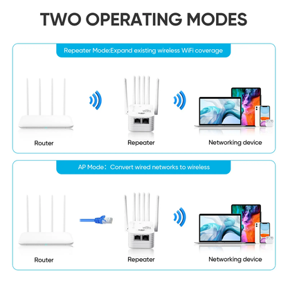 6-Antenna WiFi Signal Extender—1200Mbps Dual-Band Signal Booster