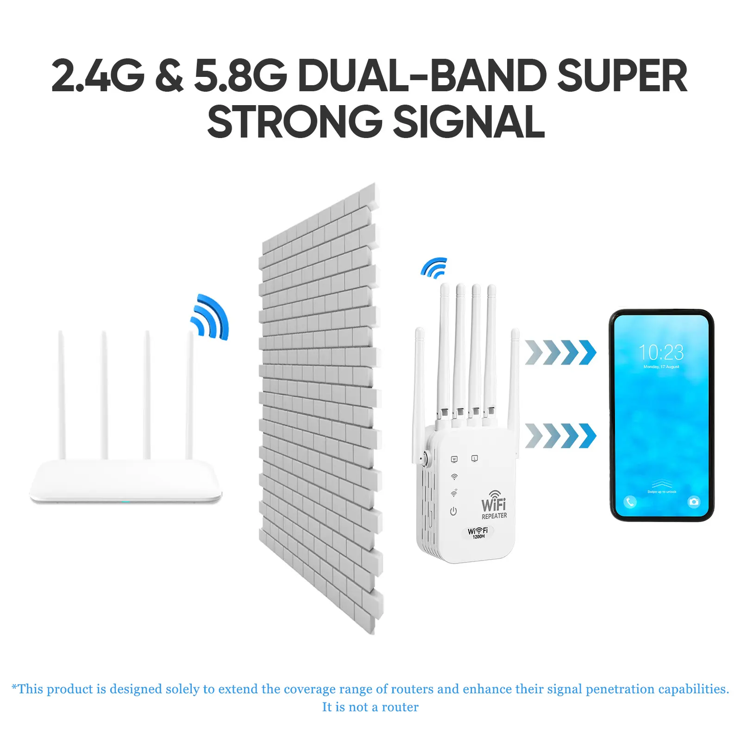 6-Antenna WiFi Signal Extender—1200Mbps Dual-Band Signal Booster