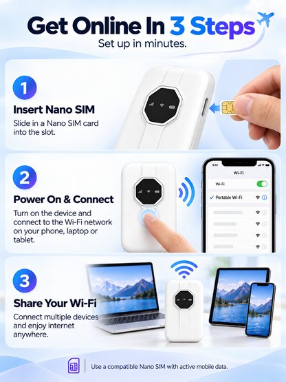 📶 Portable Wi-Fi 6 Mobile Hotspot – Nano SIM Travel Router for On-the-Go Internet